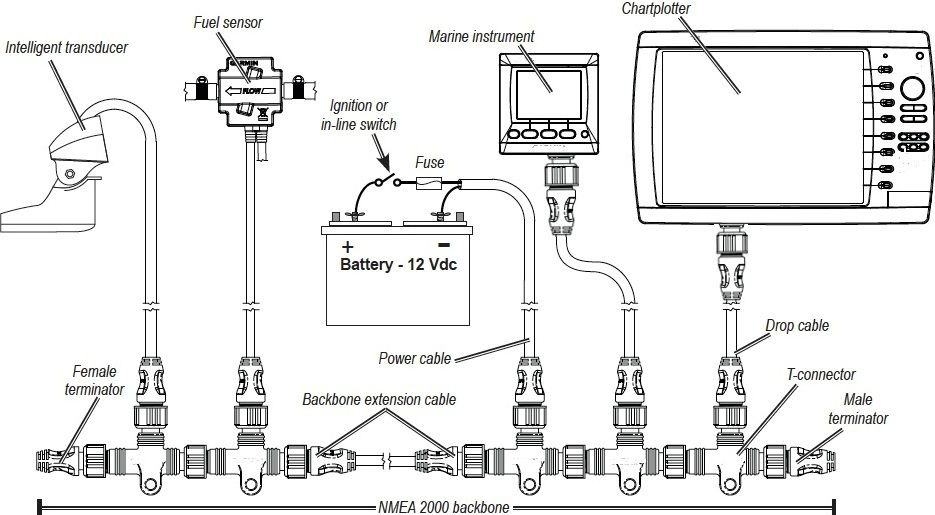 Lowrance NMEA 2000 Female Terminator - Marine Network ... nmea 2000 t connector wiring diagram 